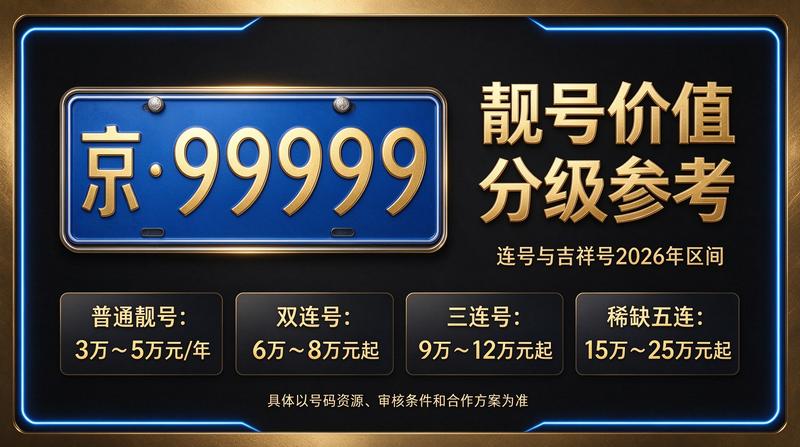 北京租电车指标示意图